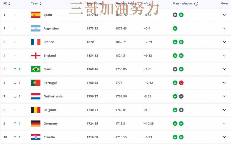 FIFA World Cup 2026来临，世界杯投注平台速度测试+直播与平台选择解析