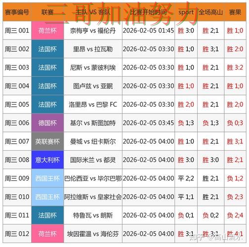 世界杯竞猜平台排行怎么选？一篇讲清楚｜真实体验（FIFA World Cup 2026）
