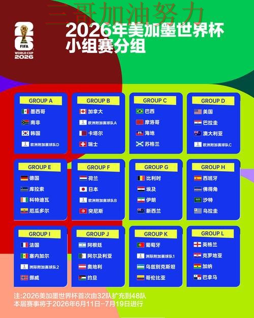 世界杯竞猜入口汇总实录:哪个好真实情况曝光(World Cup 2026) 世界杯竞猜入口汇总实录:哪个好真实情况曝光(World Cup 2026)